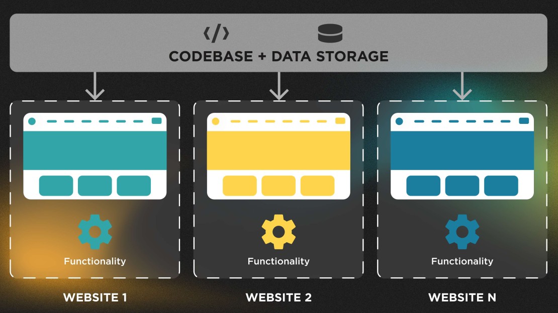 Building Microsites In Drupal | Five Jars